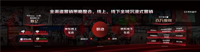 京东超市新战略：品牌合作爆品过千，电商营销新机会