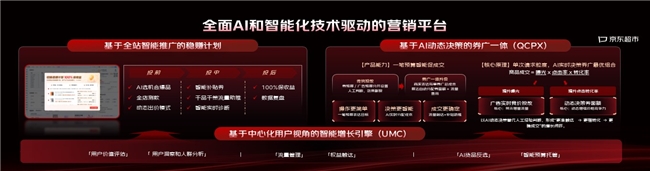 京东超市新战略：品牌合作爆品过千，电商营销新机会
