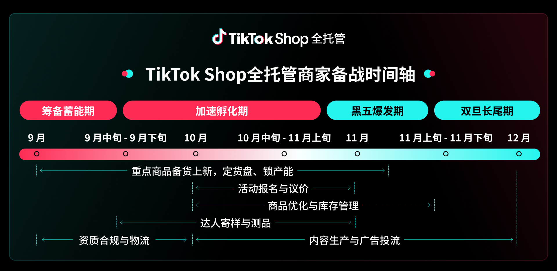 TikTok Shop全托管黑五备战攻略，覆盖16国市场