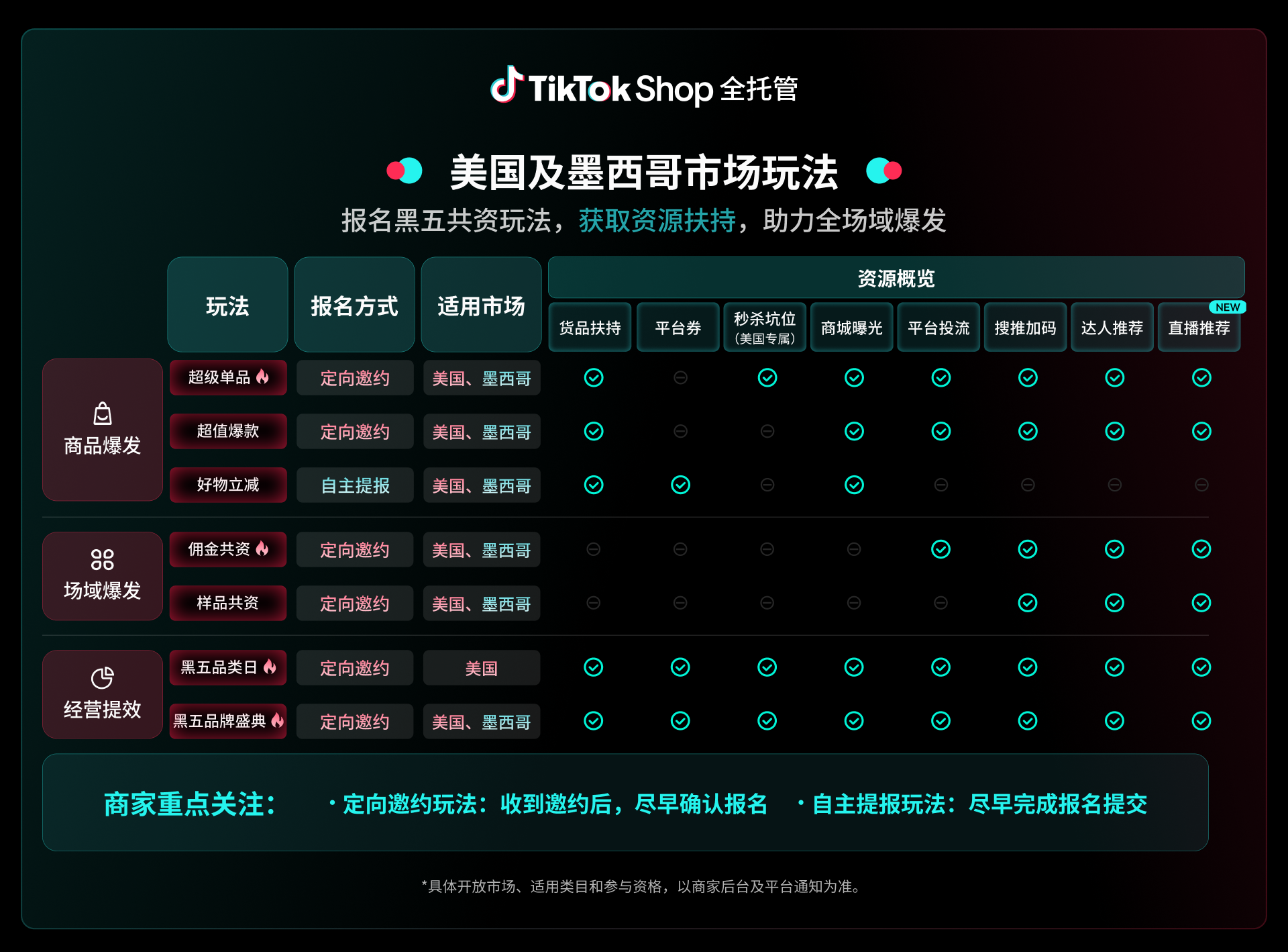 TikTok Shop全托管黑五备战攻略，覆盖16国市场