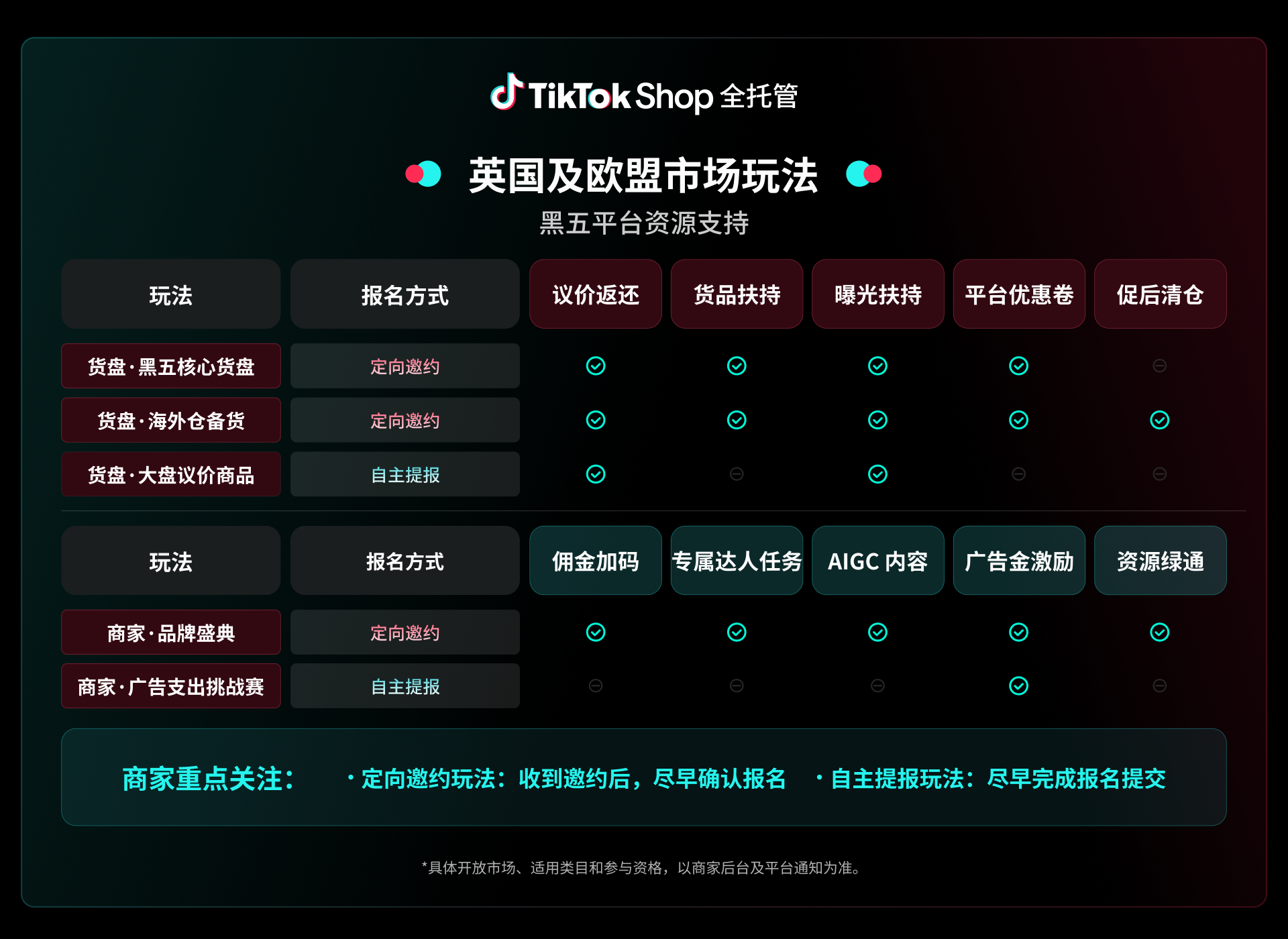 TikTok Shop全托管黑五备战攻略，覆盖16国市场