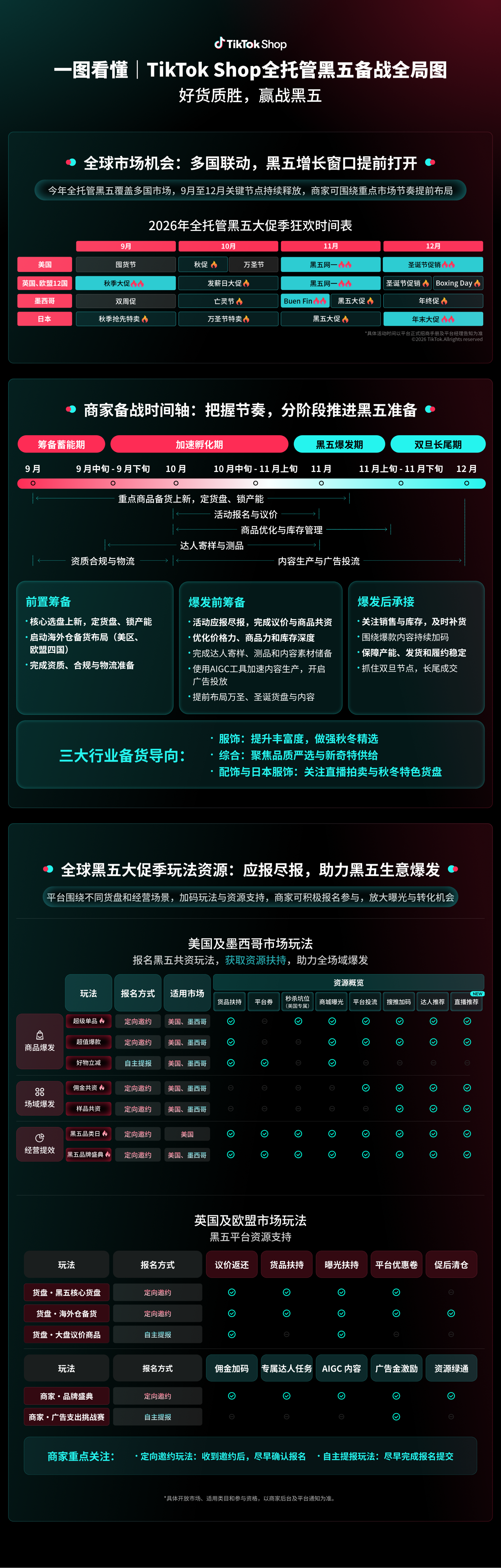 TikTok Shop全托管黑五备战攻略，覆盖16国市场