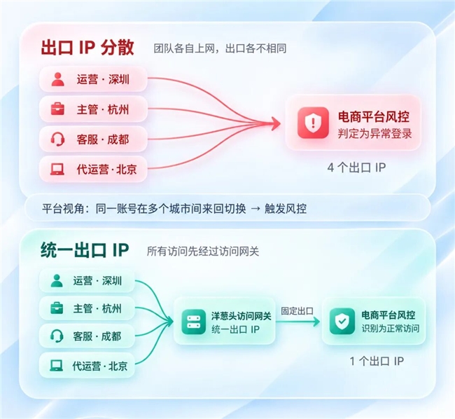代运营电商账号管理难?告别Excel记密码,降低离职风险提升安全