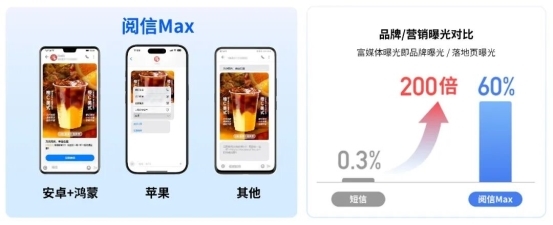 解决短信触达难题，梦网阅信 2.0 助力电商大促高效转化