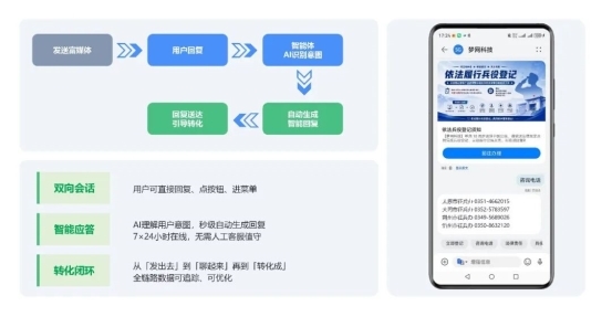 解决短信触达难题，梦网阅信 2.0 助力电商大促高效转化