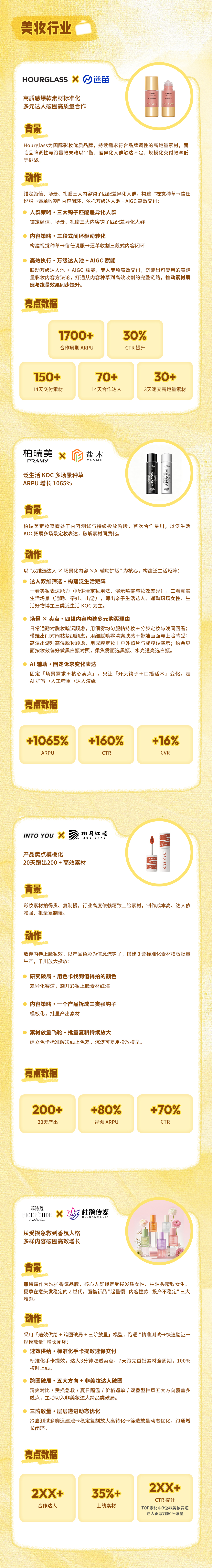 双11中腰部创作者变现指南:粉丝少也能靠好内容赚钱