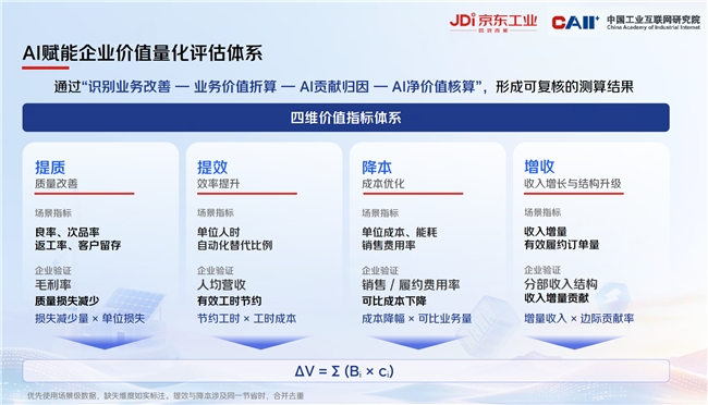 京东工业发布世界模型，AI落地供应链价值量化