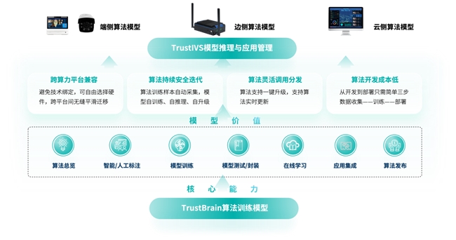 顺丰京东邮政都在用!亚略特AI错分拣系统,精准识别快递包裹