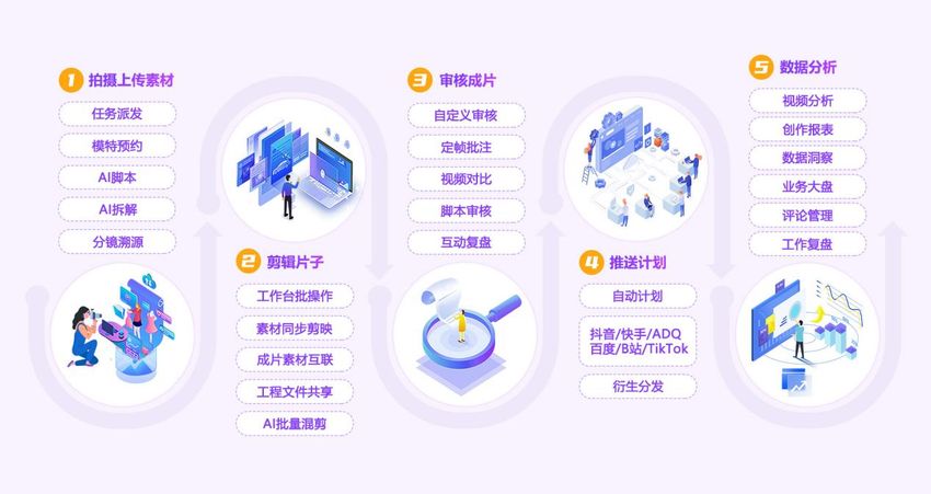 致上云大会|抖音电商组织升级，解锁规模化裂变密码
