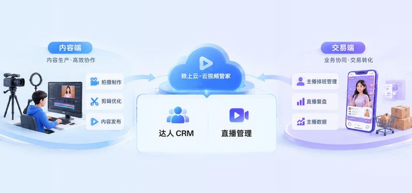致上云大会|抖音电商组织升级，解锁规模化裂变密码