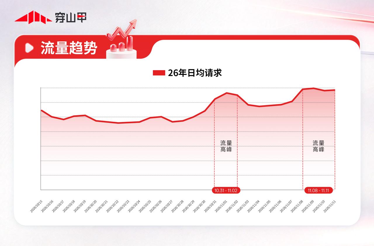 双11广告怎么投？穿山甲流量策略+跑量扶持，助电商增收