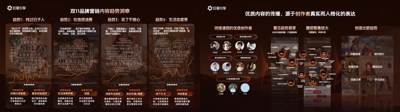 双11品牌怎么找达人、定内容？4类人群精准种草+星图高效筛选