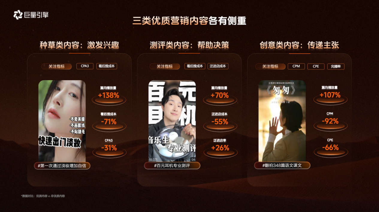 双11品牌怎么找达人、定内容？4类人群精准种草+星图高效筛选