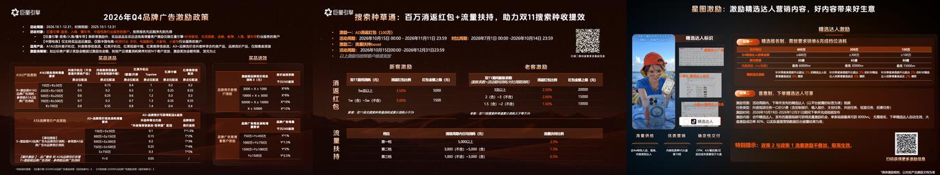 双11品牌怎么找达人、定内容？4类人群精准种草+星图高效筛选