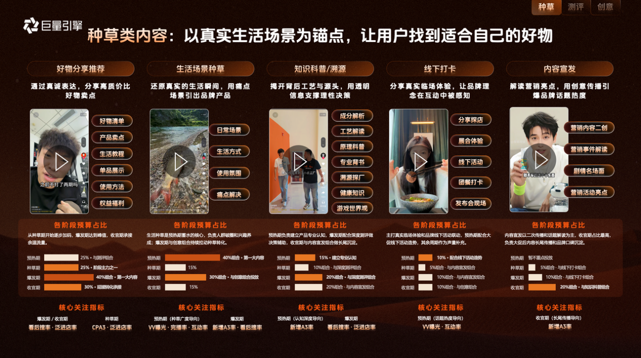 双11品牌怎么找达人、定内容？4类人群精准种草+星图高效筛选