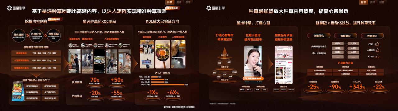 双11品牌怎么找达人、定内容？4类人群精准种草+星图高效筛选