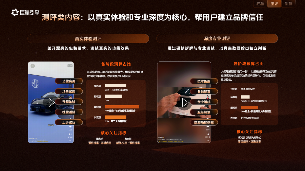 双11品牌怎么找达人、定内容？4类人群精准种草+星图高效筛选