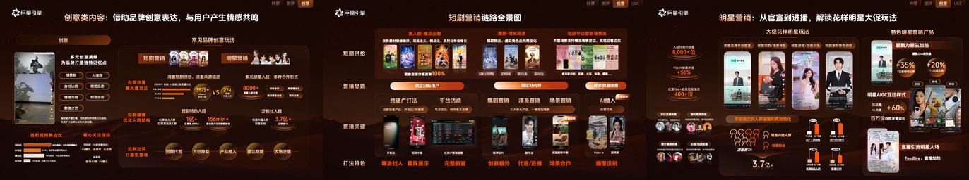 双11品牌怎么找达人、定内容？4类人群精准种草+星图高效筛选